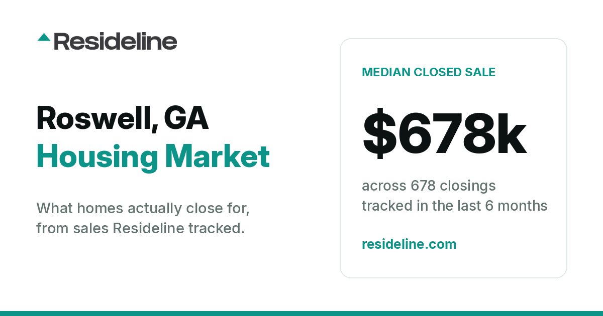 Roswell, GA Housing Market 2026: What Homes Actually Sell For