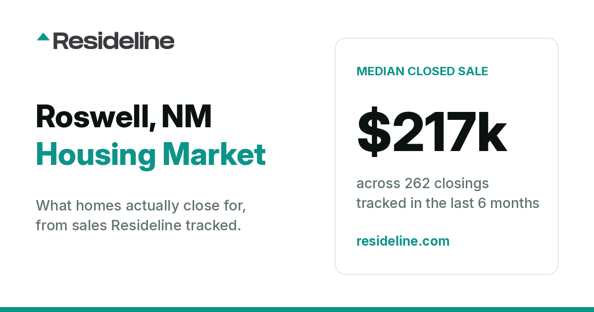 Roswell, NM Housing Market 2026: What Homes Actually Sell For