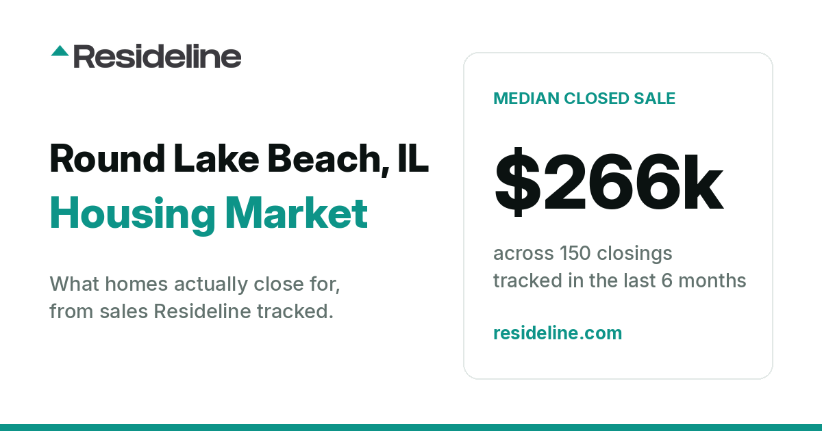 Round Lake Beach, IL Housing Market 2026: What Homes Actually Sell For