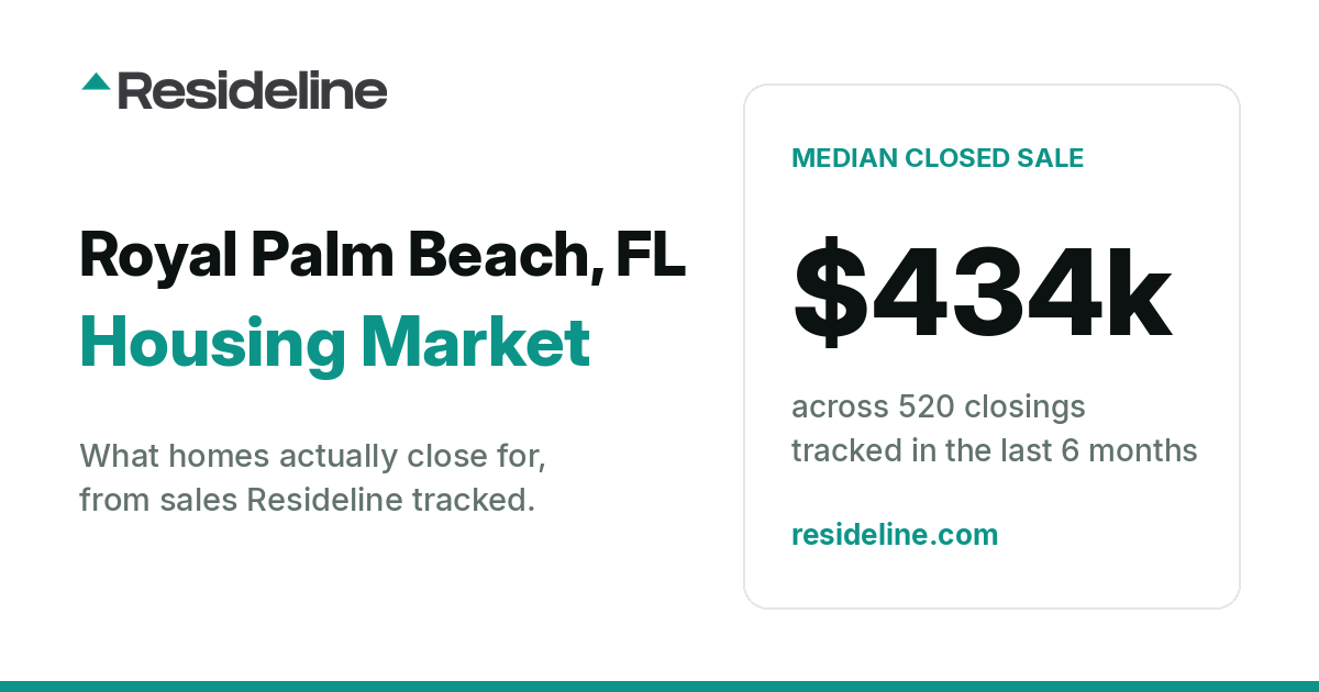 Royal Palm Beach, FL Housing Market 2026: What Homes Actually Sell For