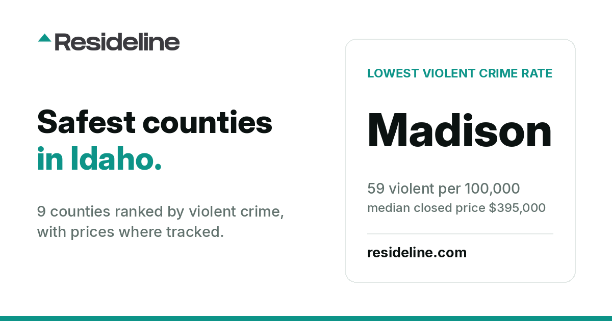 Safest Counties in Idaho: 9 Ranked (2026)