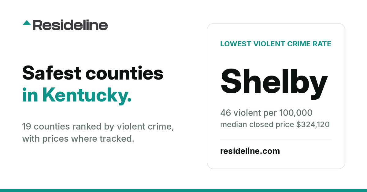 Safest Counties in Kentucky: 19 Ranked (2026)