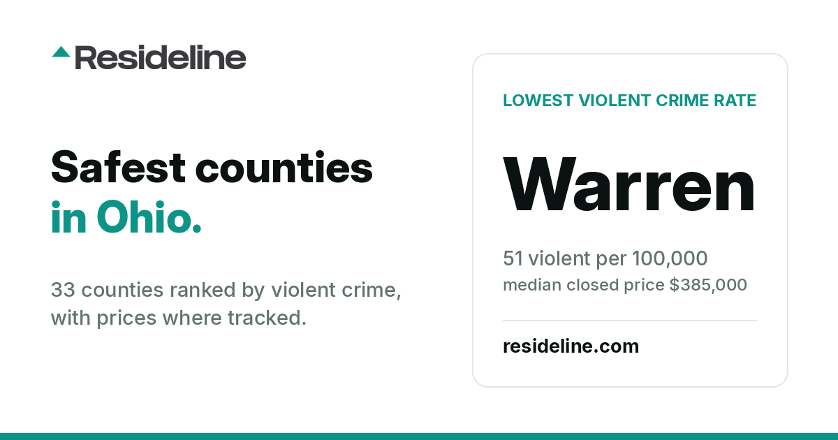 Safest Counties in Ohio: 33 Ranked (2026)
