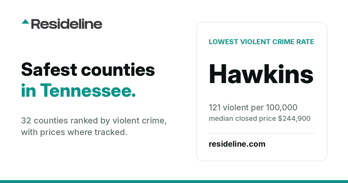 Safest Counties in Tennessee: 32 Ranked (2026)