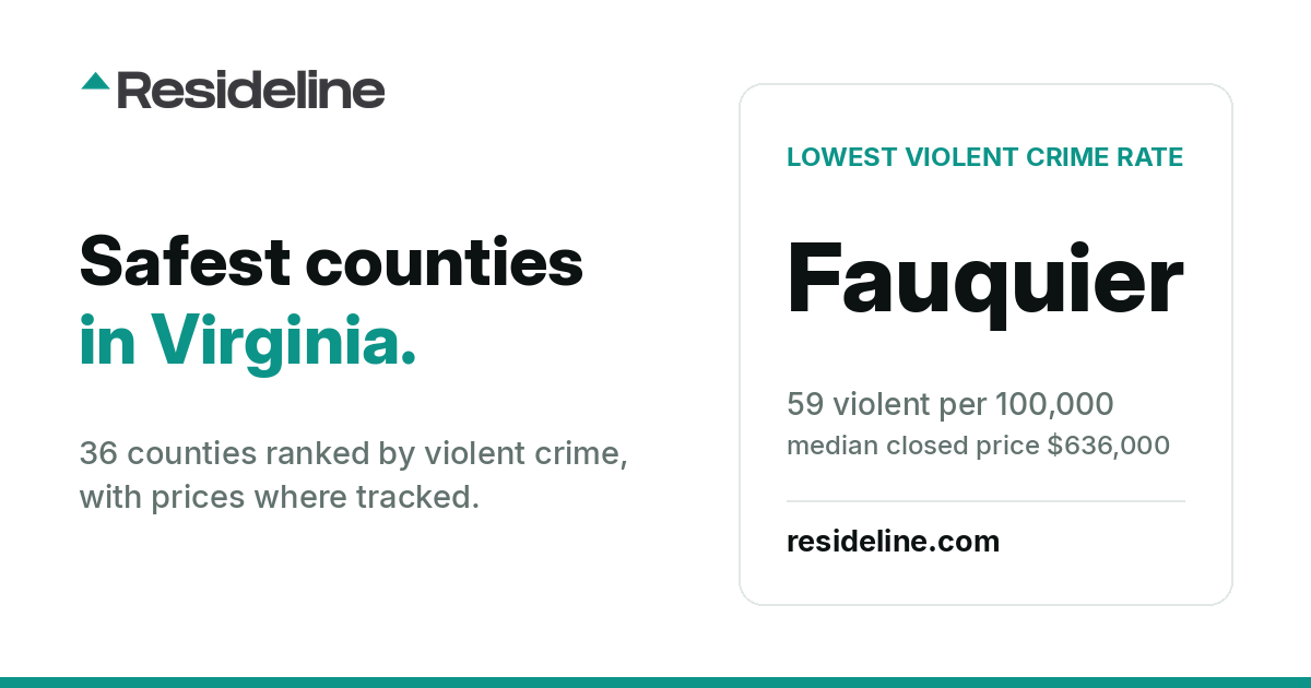 Safest Counties and Cities in Virginia: 36 Ranked (2026)