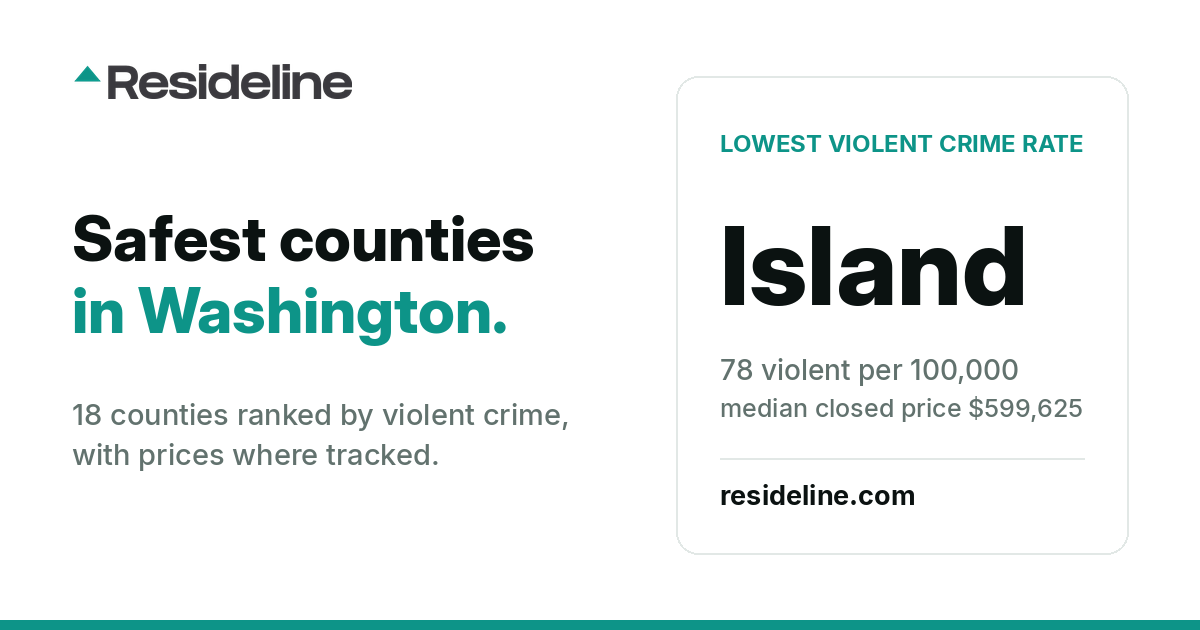 Safest Counties in Washington: 18 Ranked (2026)