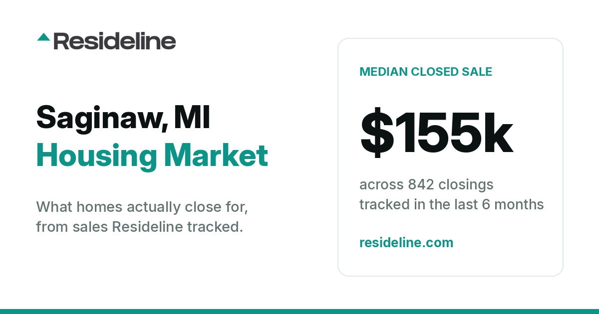 Saginaw, MI Housing Market 2026: What Homes Actually Sell For