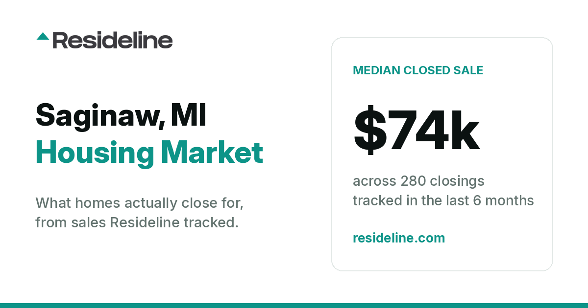 Saginaw, MI Housing Market 2026: What Homes Actually Sell For