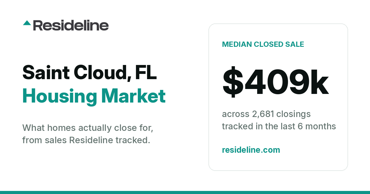 Saint Cloud, FL Housing Market 2026: What Homes Actually Sell For