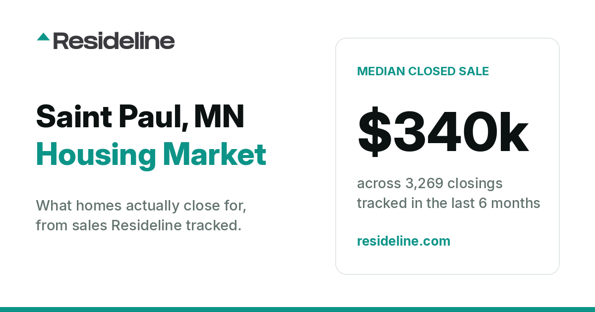 Saint Paul, MN Housing Market 2026: What Homes Actually Sell For