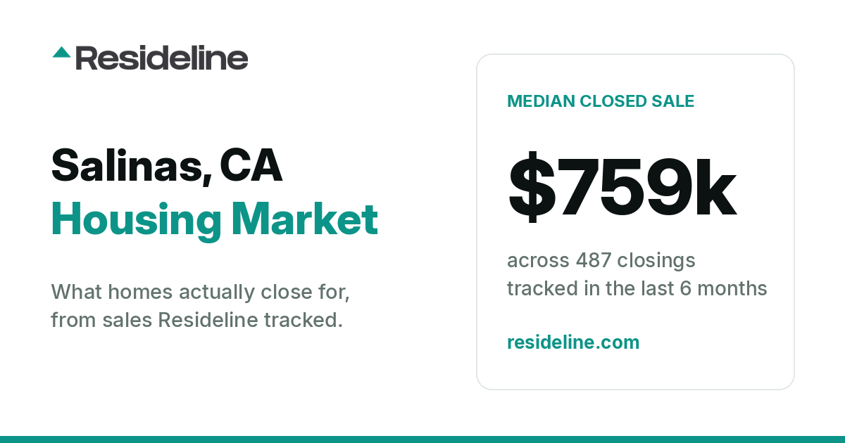 Salinas, CA Housing Market 2026: What Homes Actually Sell For