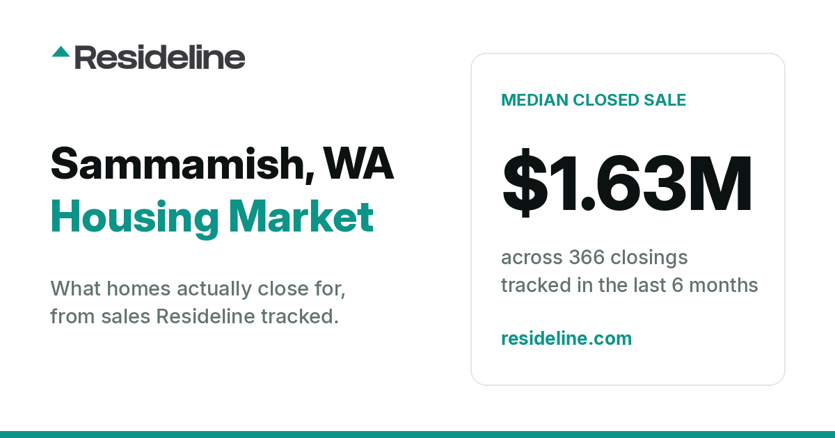 Sammamish, WA Housing Market 2026: What Homes Actually Sell For