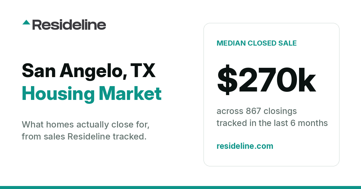 San Angelo, TX Housing Market 2026: What Homes Actually Sell For