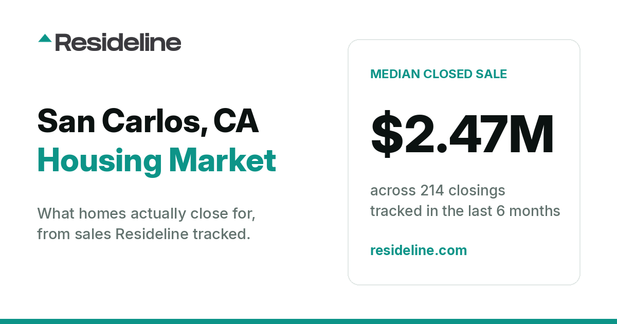 San Carlos, CA Housing Market 2026: What Homes Actually Sell For