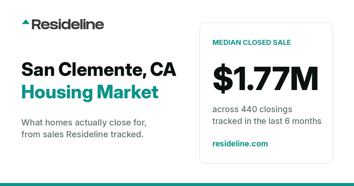 San Clemente, CA Housing Market 2026: What Homes Actually Sell For