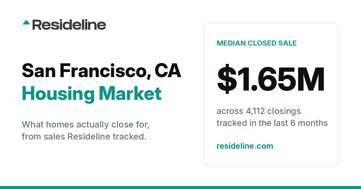 San Francisco, CA Housing Market 2026: What Homes Actually Sell For