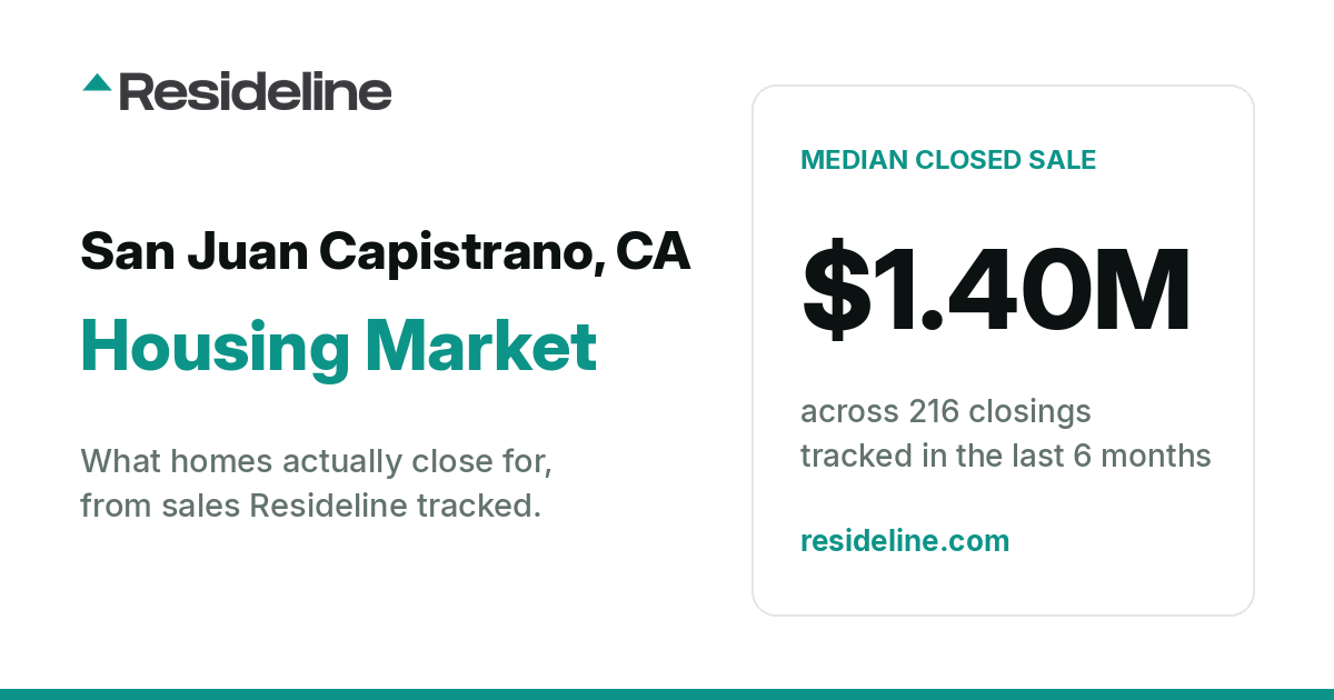 San Juan Capistrano, CA Housing Market 2026: What Homes Actually Sell For