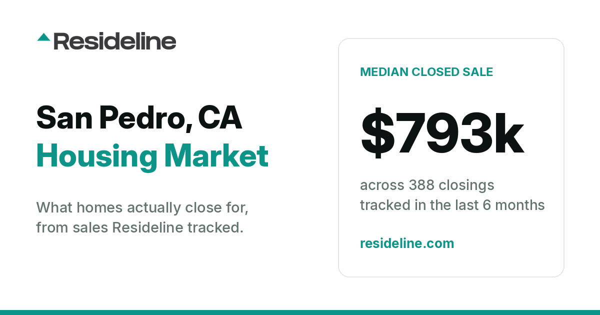 San Pedro, CA Housing Market 2026: What Homes Actually Sell For