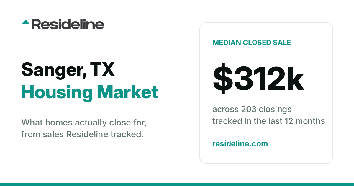 Sanger, TX Housing Market 2026: Median Home Price, Last 12 Months