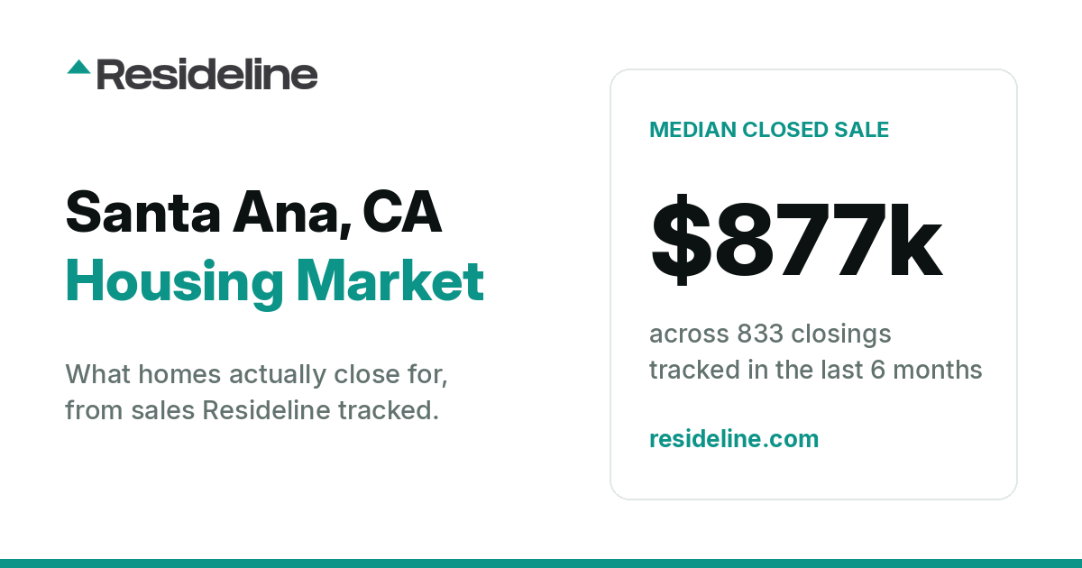 Santa Ana, CA Housing Market 2026: What Homes Actually Sell For