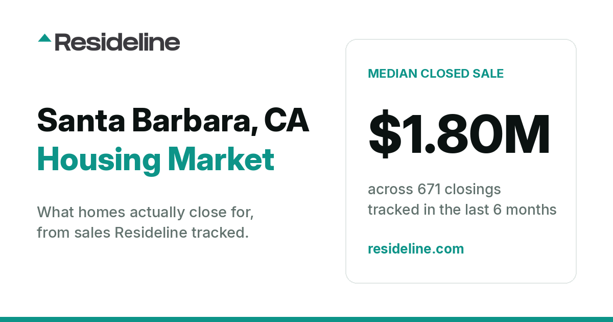 Santa Barbara, CA Housing Market 2026: What Homes Actually Sell For