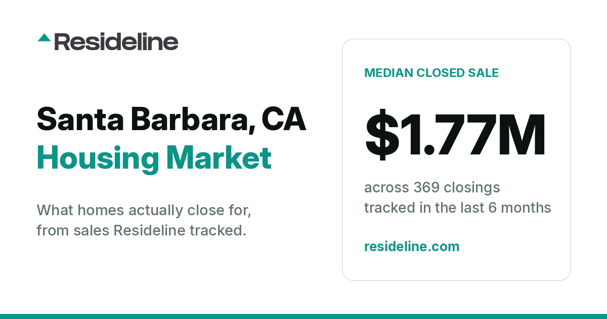 Santa Barbara, CA Housing Market 2026: What Homes Actually Sell For