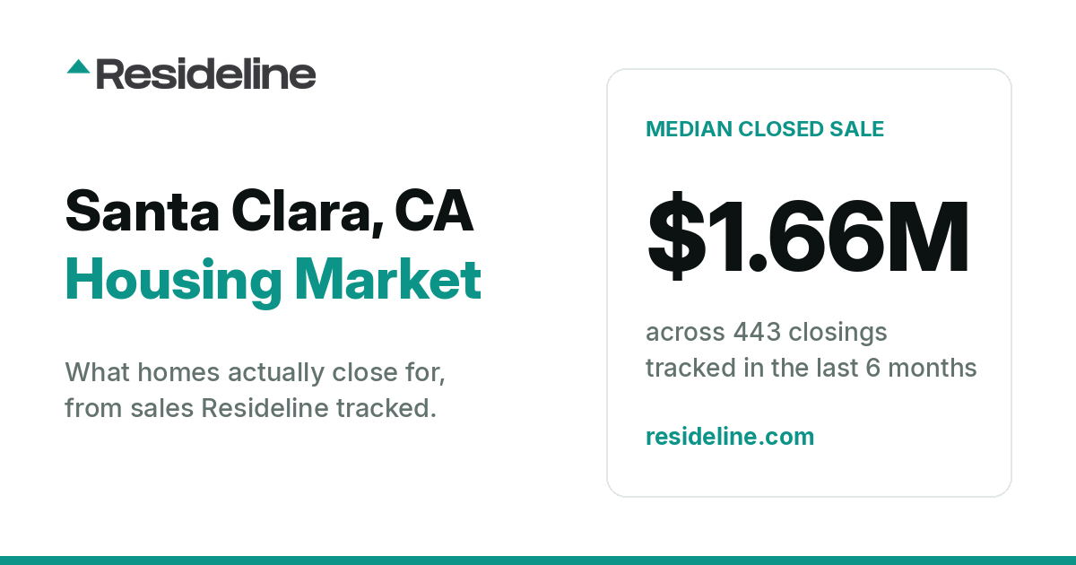 Santa Clara, CA Housing Market 2026: What Homes Actually Sell For