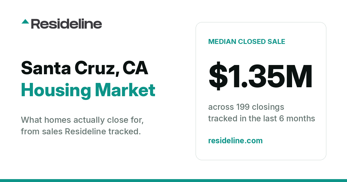 Santa Cruz, CA Housing Market 2026: What Homes Actually Sell For