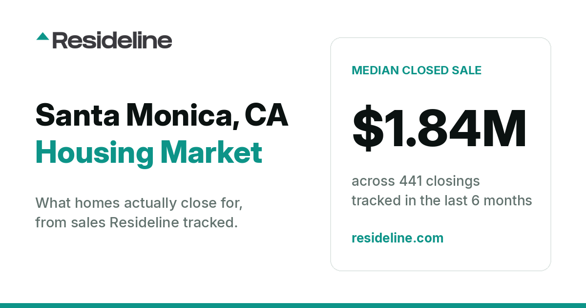 Santa Monica, CA Housing Market 2026: What Homes Actually Sell For