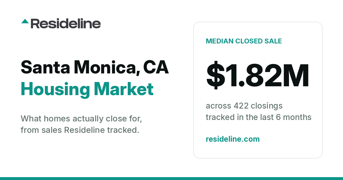 Santa Monica, CA Housing Market 2026: What Homes Actually Sell For