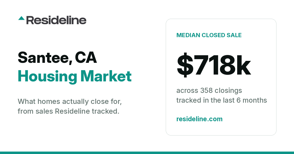 Santee, CA Housing Market 2026: What Homes Actually Sell For