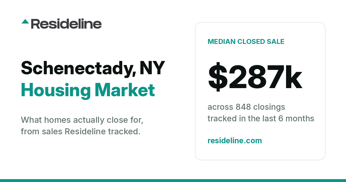 Schenectady, NY Housing Market 2026: What Homes Actually Sell For