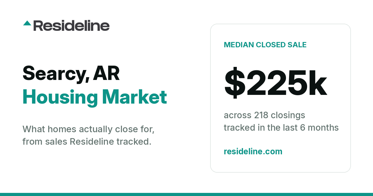 Searcy, AR Housing Market 2026: What Homes Actually Sell For