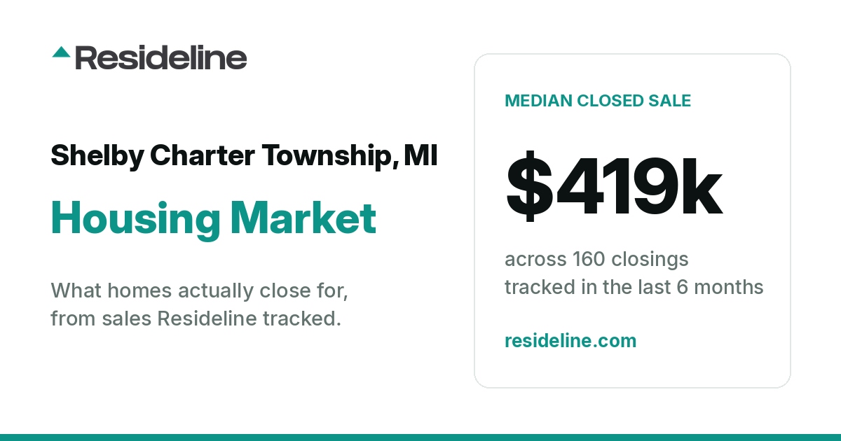 Shelby Charter Township, MI Housing Market 2026: What Homes Actually Sell For