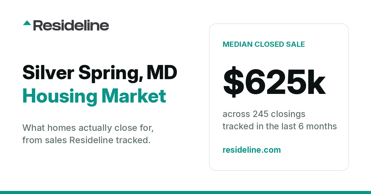 Silver Spring, MD Housing Market 2026: What Homes Actually Sell For