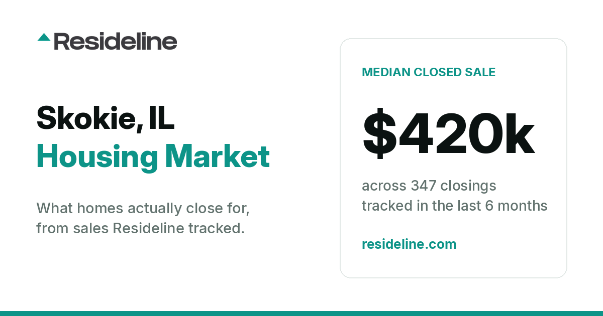 Skokie, IL Housing Market 2026: What Homes Actually Sell For