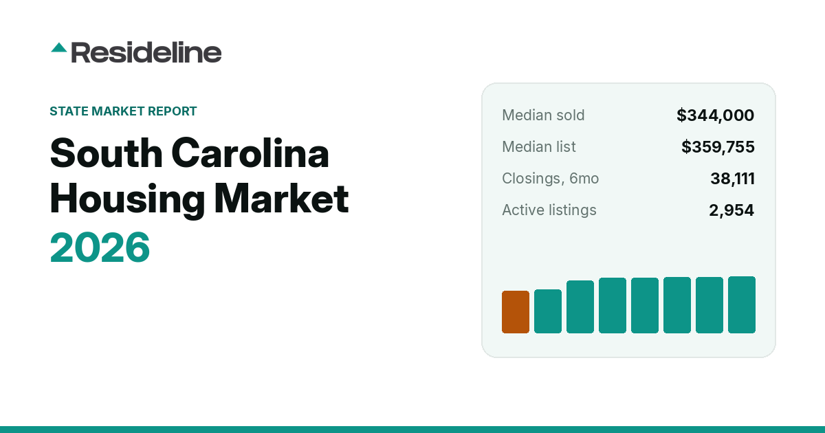 South Carolina Housing Market 2026: Prices, Inventory & Trends