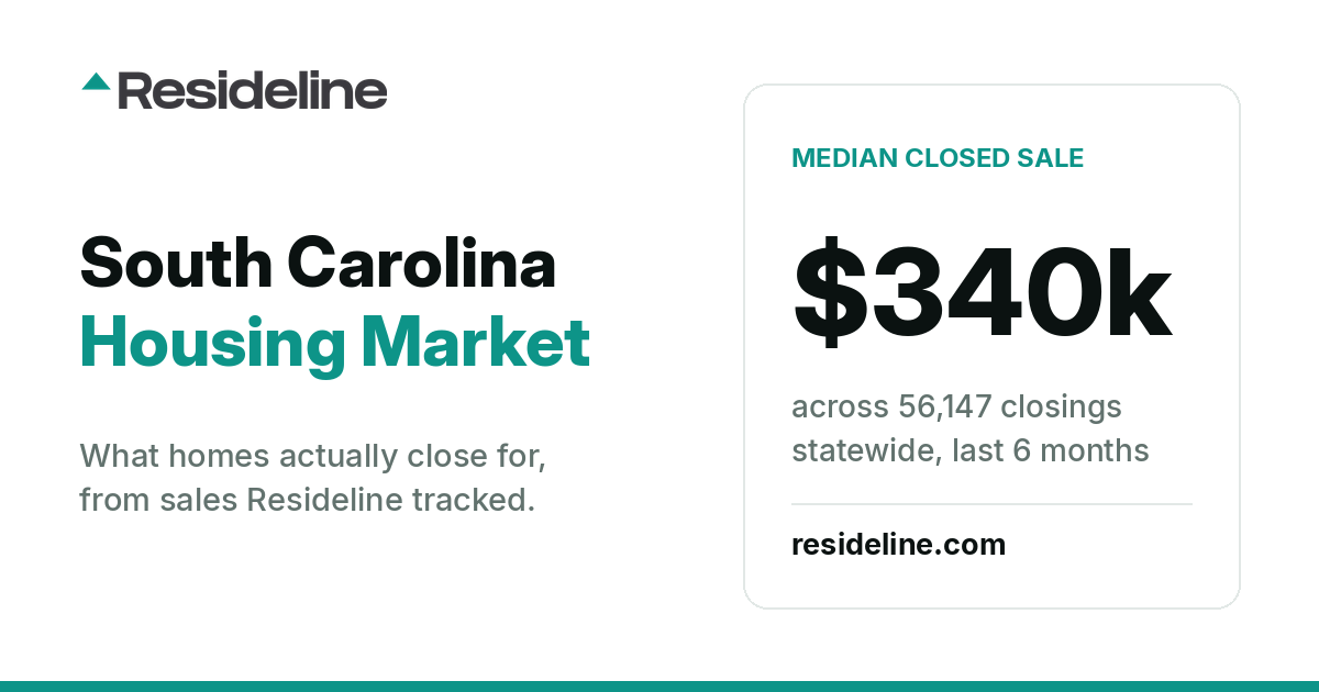 South Carolina Housing Market 2026: Prices, Sales & Trends