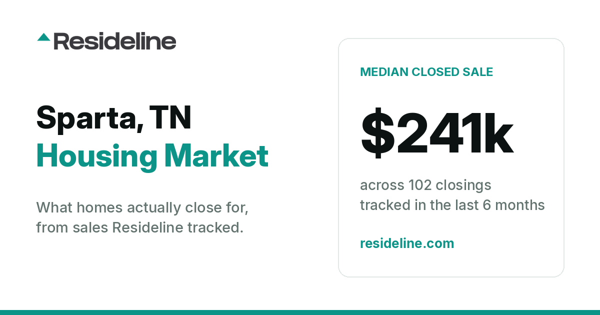 Sparta, TN Housing Market 2026: Median Home Price, Last 12 Months
