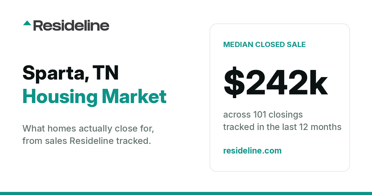 Sparta, TN Housing Market 2026: Median Home Price, Last 12 Months