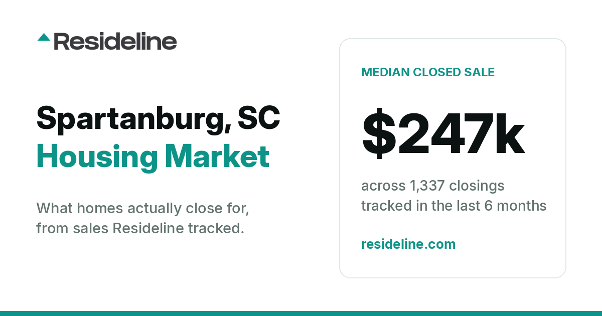 Spartanburg, SC Housing Market 2026: What Homes Actually Sell For