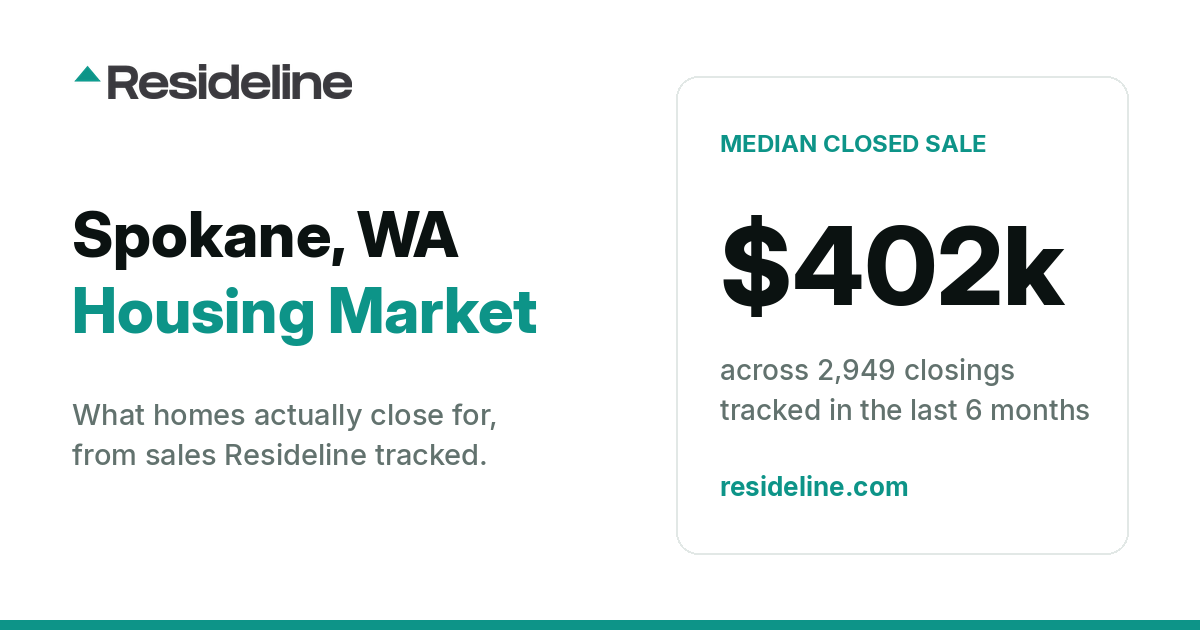 Spokane, WA Housing Market 2026: What Homes Actually Sell For
