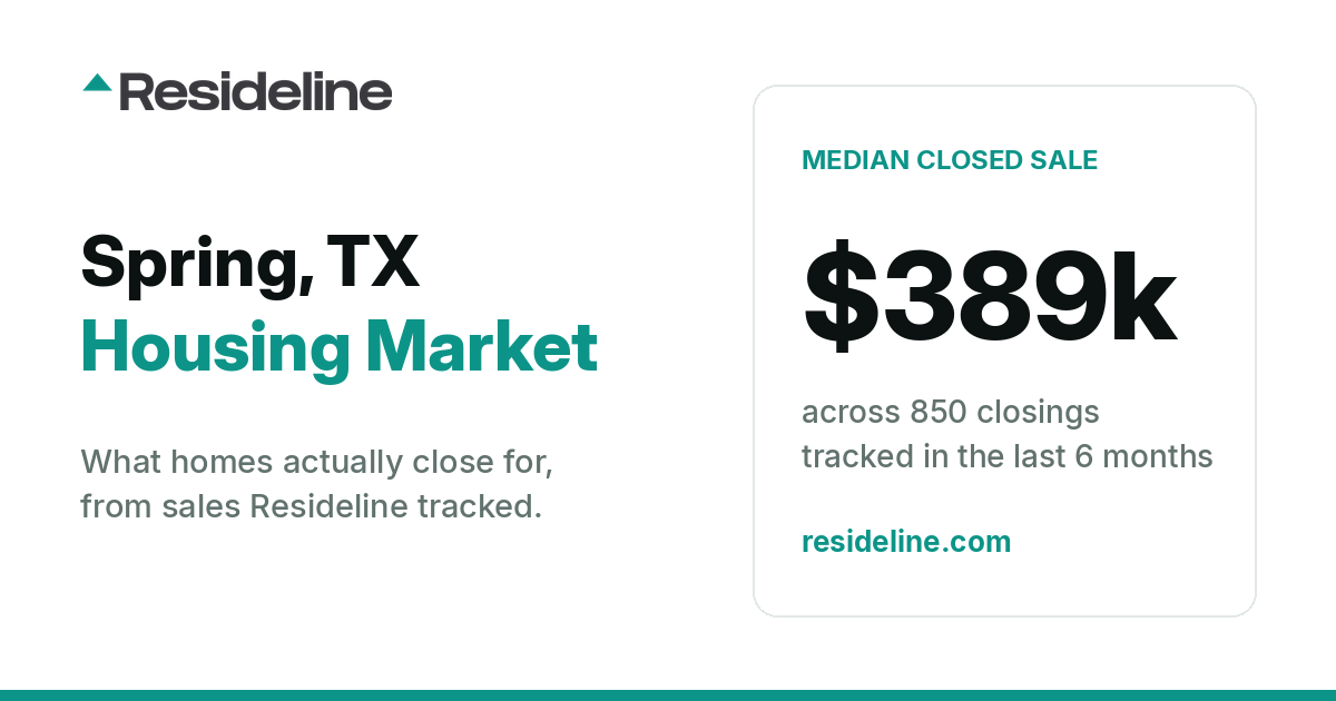 Spring, TX Housing Market 2026: What Homes Actually Sell For