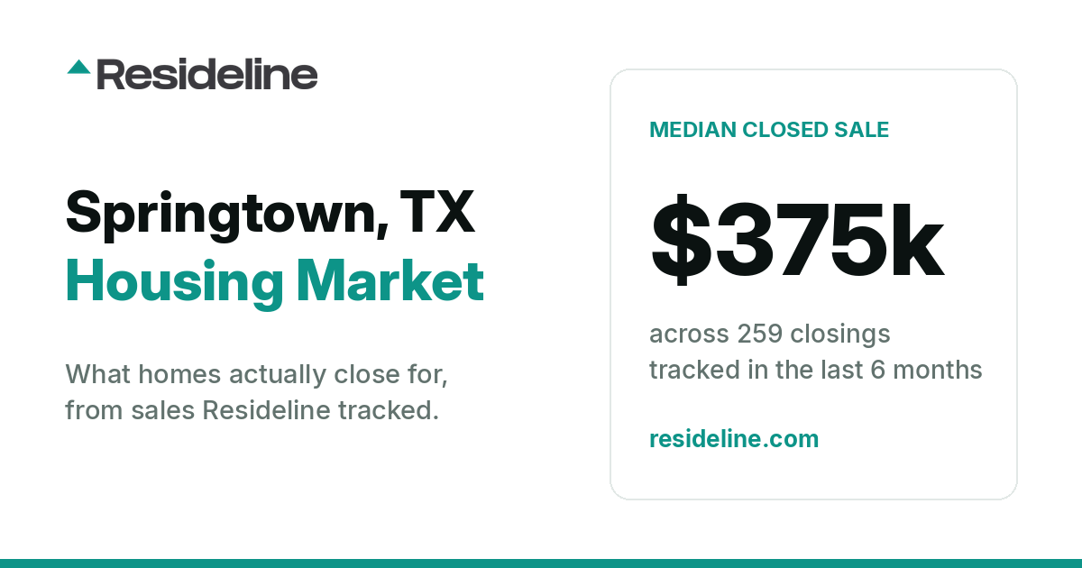 Springtown, TX Housing Market 2026: Median Home Price, Last 12 Months
