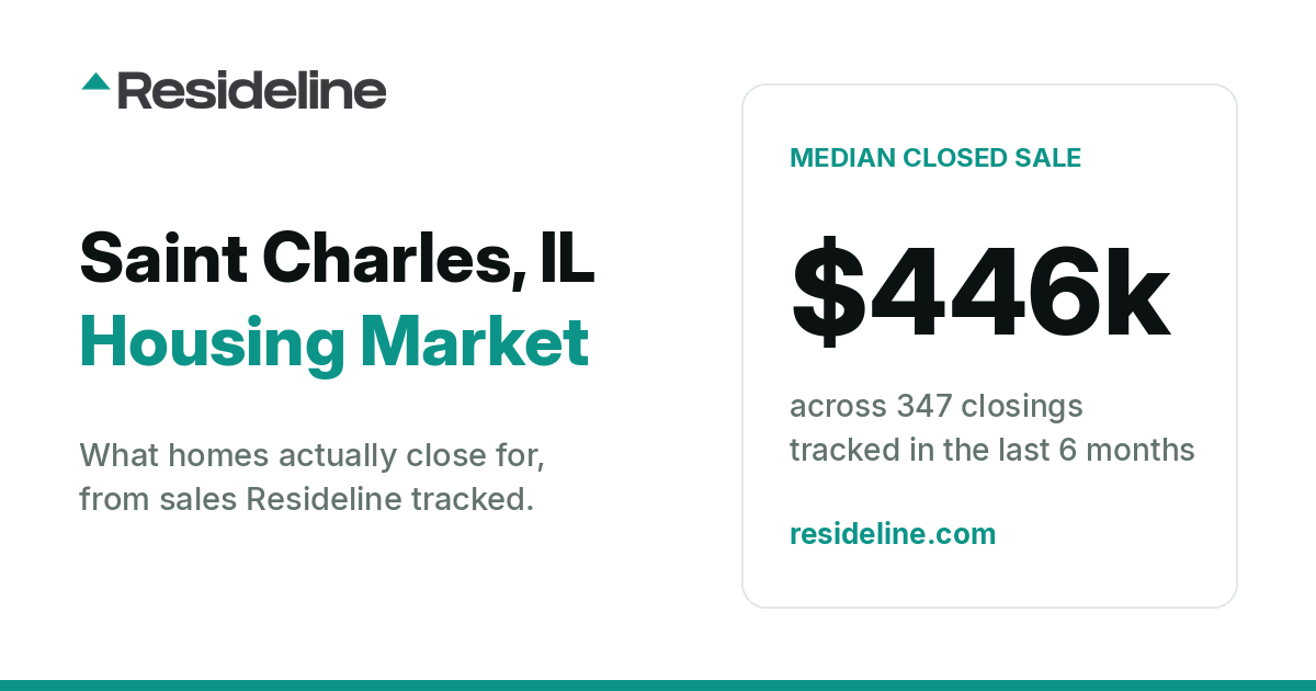 Saint Charles, IL Housing Market 2026: What Homes Actually Sell For