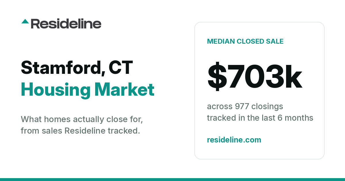 Stamford, CT Housing Market 2026: What Homes Actually Sell For