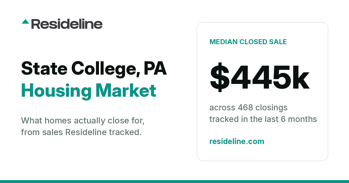 State College, PA Housing Market 2026: Median Home Price, Last 12 Months
