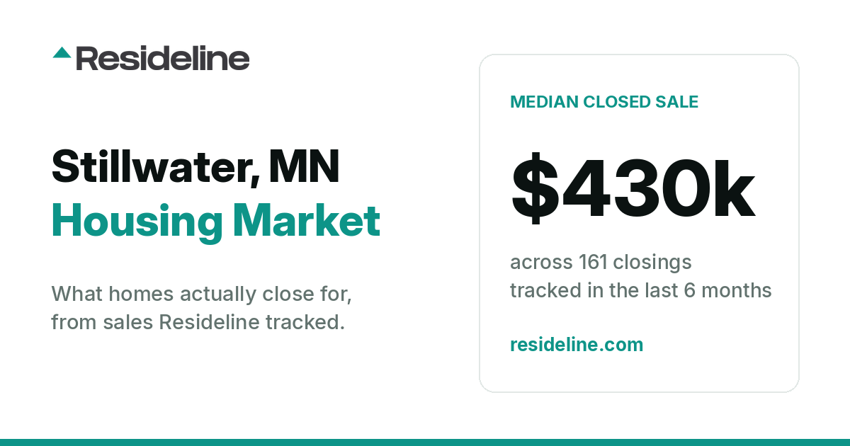 Stillwater, MN Housing Market 2026: What Homes Actually Sell For