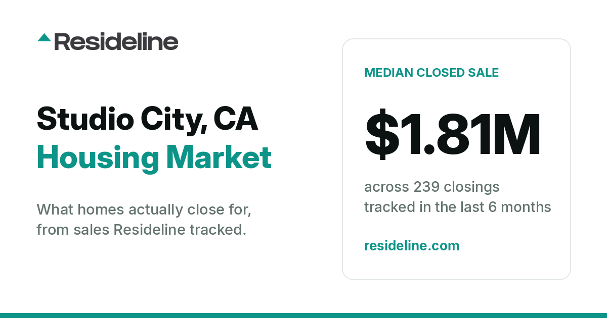 Studio City, CA Housing Market 2026: What Homes Actually Sell For