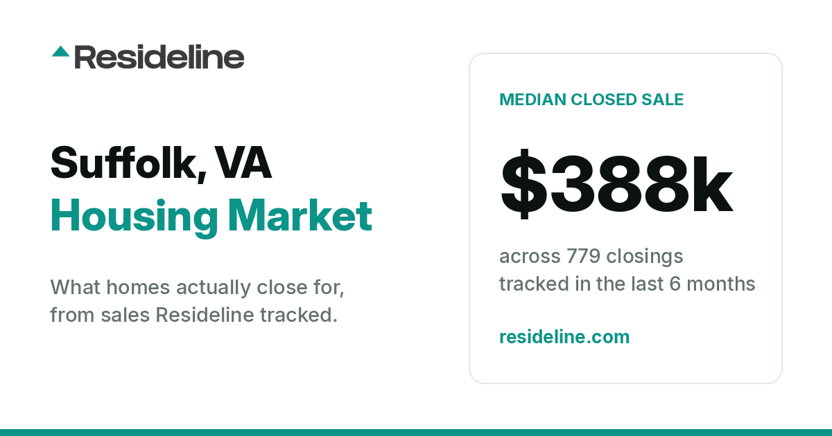 Suffolk, VA Housing Market 2026: What Homes Actually Sell For